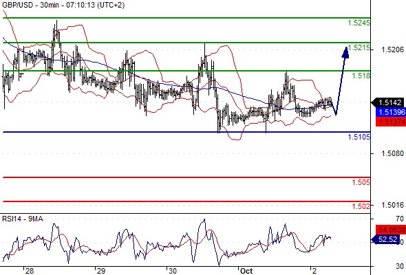 浦匯 fxpro：10月5日歐洲開市前每日技術分析