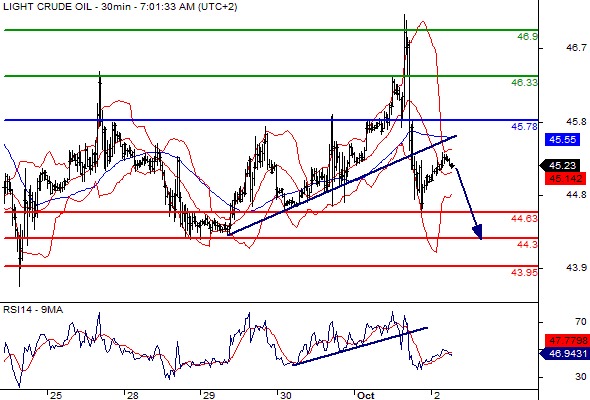 浦匯 fxpro：10月5日歐洲開市前每日技術分析