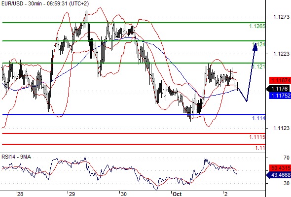 浦匯 fxpro：10月5日歐洲開市前每日技術分析