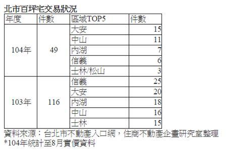 (圖：住商不動產提供)