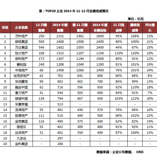 業績年末逆襲 房企漂亮翻身仗都怎么打 