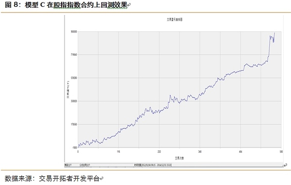 程式化規則升級之路及其應用