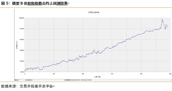 程式化規則升級之路及其應用