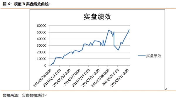 程式化規則升級之路及其應用