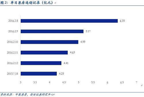 【安信規則】一分鐘了解春節期間大事