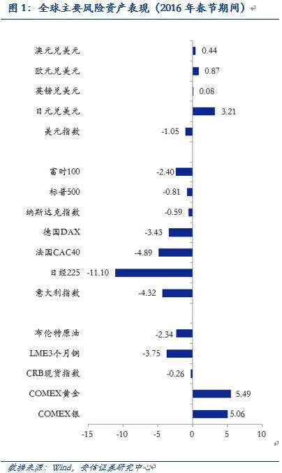 【安信規則】一分鐘了解春節期間大事