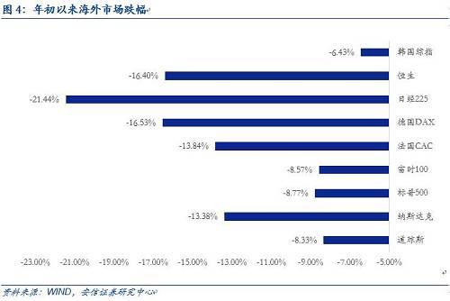 【安信規則】一分鐘了解春節期間大事