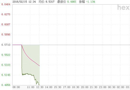 在岸人民幣報價