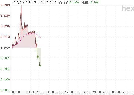 離岸人民幣報價