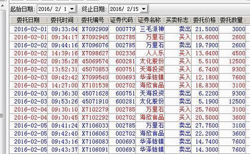 注：以上僅是作者自身看盤感悟，不是做個股推薦，也不構成投資建議，投資有風險，入市需謹慎。