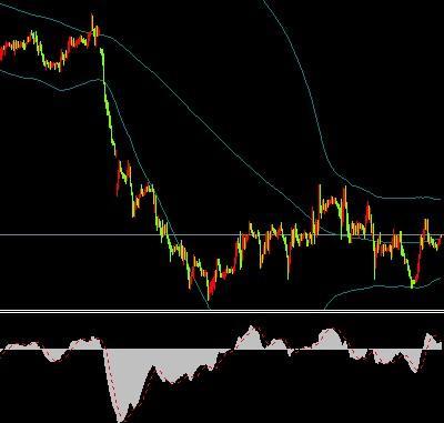 （英鎊兌美元走勢圖由PNK Forex提供）