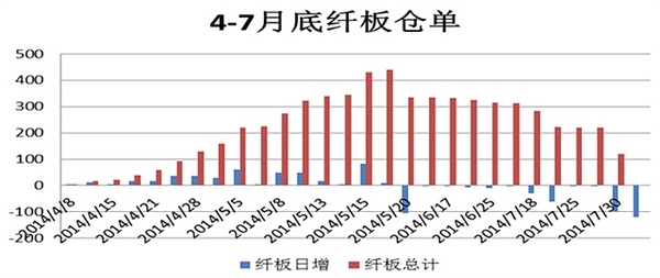 兩板：“膠強纖弱”有望改變 