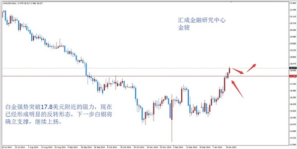 金駿：金銀強勢難擋 回調確認將繼續上漲