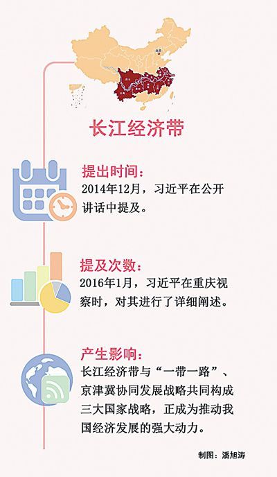 全長6300公里，流經11個省市，奔騰不息，浩浩蕩蕩——這就是中華民族的母親河之一萬里長江。串起上海、江蘇、浙江、安徽、江西、湖北、湖南、重慶、四川、貴州、云南，基礎雄厚，活力無限，一個萬里經濟帶正在崛起——這就是長江經濟帶。與“一帶一路”、京津冀協同發展戰略一起共同構成國家三大發展戰略，長江經濟帶猶如萬里長龍，乘勢騰飛，成為推動我國經濟發展的強大動力。