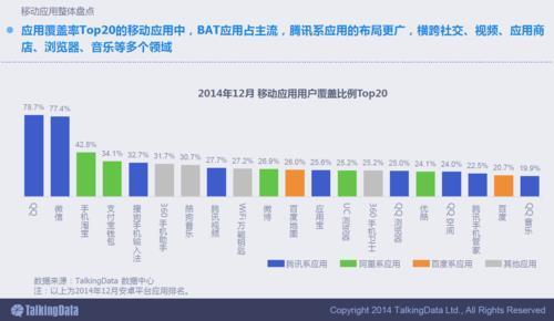 移動應用整體盤點