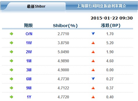 央行時隔一年重啟逆回購 維持穩定貨幣供應
