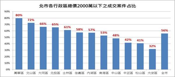 圖：永慶房屋提供。