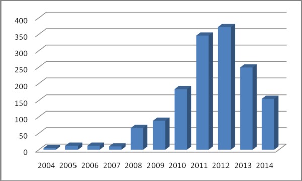 數據來源:朝陽永續www.go-goal.com