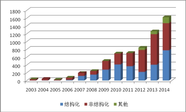 數據來源:朝陽永續www.go-goal.com