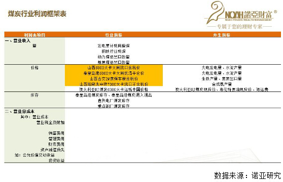 諾亞財富：猴年a股市場受哪些影響？