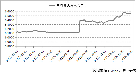 圖：銀行間同業拆借利率處於低位震盪