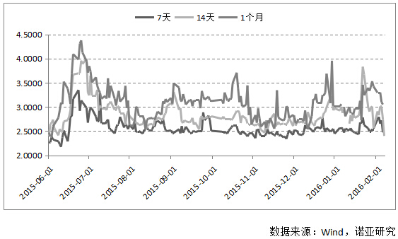 諾亞財富：猴年a股市場受哪些影響？