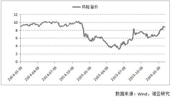 諾亞財富：猴年a股市場受哪些影響？