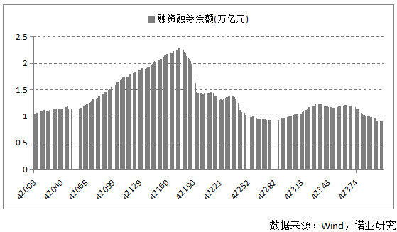 諾亞財富：猴年a股市場受哪些影響？