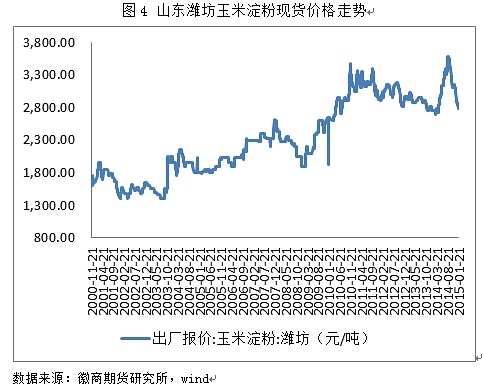 基本面欠佳 玉米或重拾弱勢