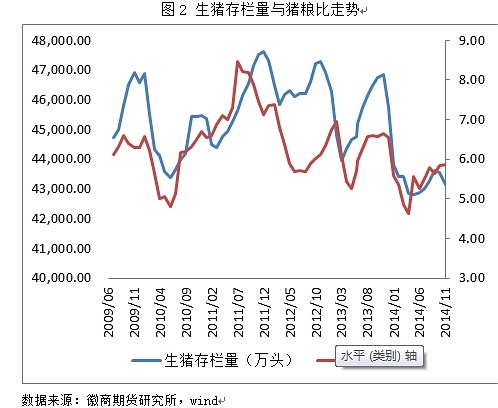 基本面欠佳 玉米或重拾弱勢