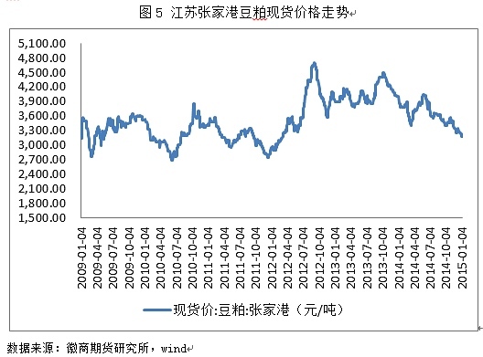 總體而言，收儲提振了東北地區玉米價格，“政策市”顯現。而華北產區正處於傳統節前集中上量階段，市場供需趨於寬鬆，導致其價格跌跌不休。生豬存欄量等養殖市場指標性數據依然處於相對低位水平運行，故而對飼料原料行情作用有限。玉米深加工企業由於產品消費不佳，使得加工企業開工率下降，故而對原料需求下降。綜合玉米中期供需基本面來看，供應壓力依然存在，終端市場需求不旺，玉米漲幅或受限。