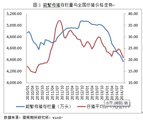 基本面欠佳 玉米或重拾弱勢