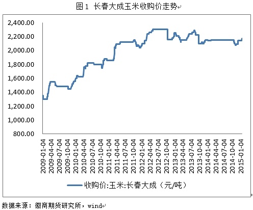 基本面欠佳 玉米或重拾弱勢