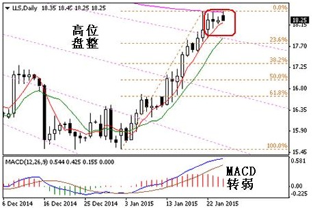 英倫金業「現貨白銀日評」：白銀多次挑戰18.45 短線挑戰需求加大