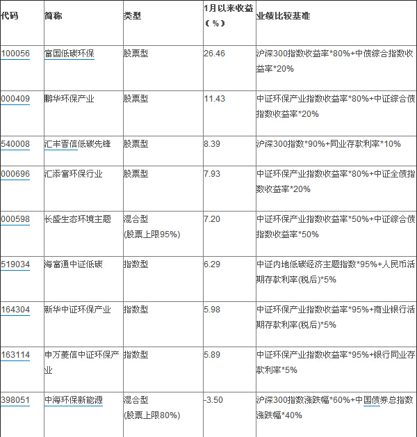 １
