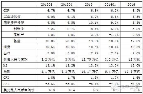 數據來源：wind，國泰君安證券研究