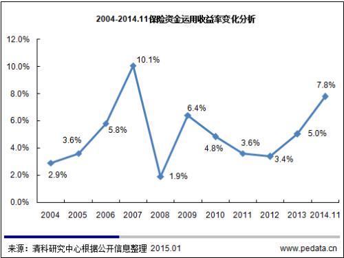 清科觀察：清科《保險PE投資規則報告》發布，另類股權投資成險資新寵