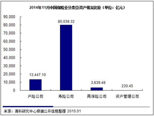 近兩年其他類投資占比大增，險資運用收益率連續兩年呈上升趨勢