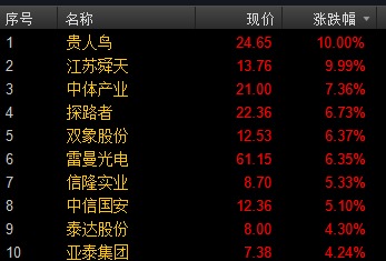 體育概念股