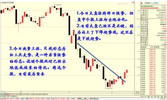 點擊看大圖 天鼎投資:大盤k線3連陽 個股反轉正當時
