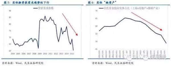 傳周末降準，債市暴漲嚇呆交易員