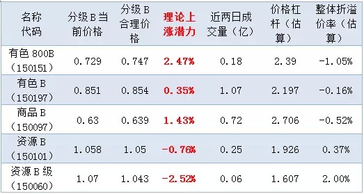 想抓住有色板塊的上漲？？你必須知道這些！