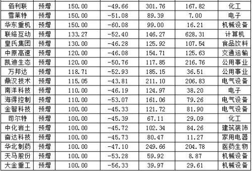 掘金三季報 這些優質成長股不容錯過（名單）