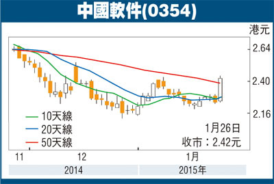 韋君：軟件股回勇 中軟擴升勢