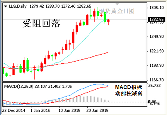 英倫金業「圖解黃金交易」:01月27貴金屬黃金投資技巧規則