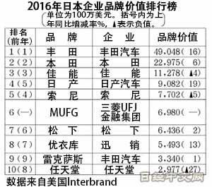 (圖:日經新聞)