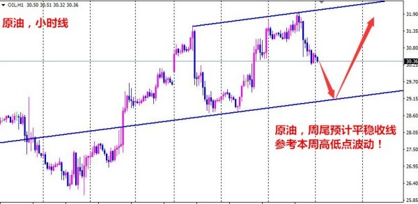 孫本偉：黃金隔夜上升待觀察，1260前高阻力是關鍵！