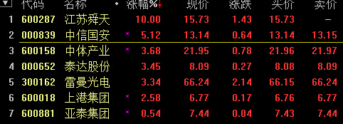 足球改革引爆概念股狂飆