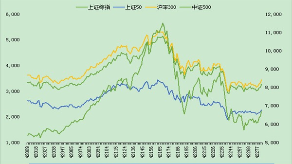 指數放量突破 短期或繼續上攻