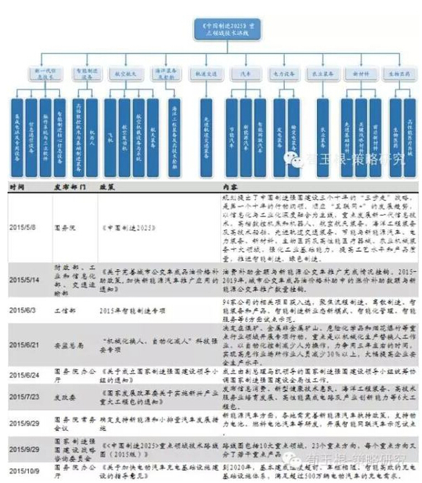 海通證券荀玉根：十三五規劃三大投資主線浮出